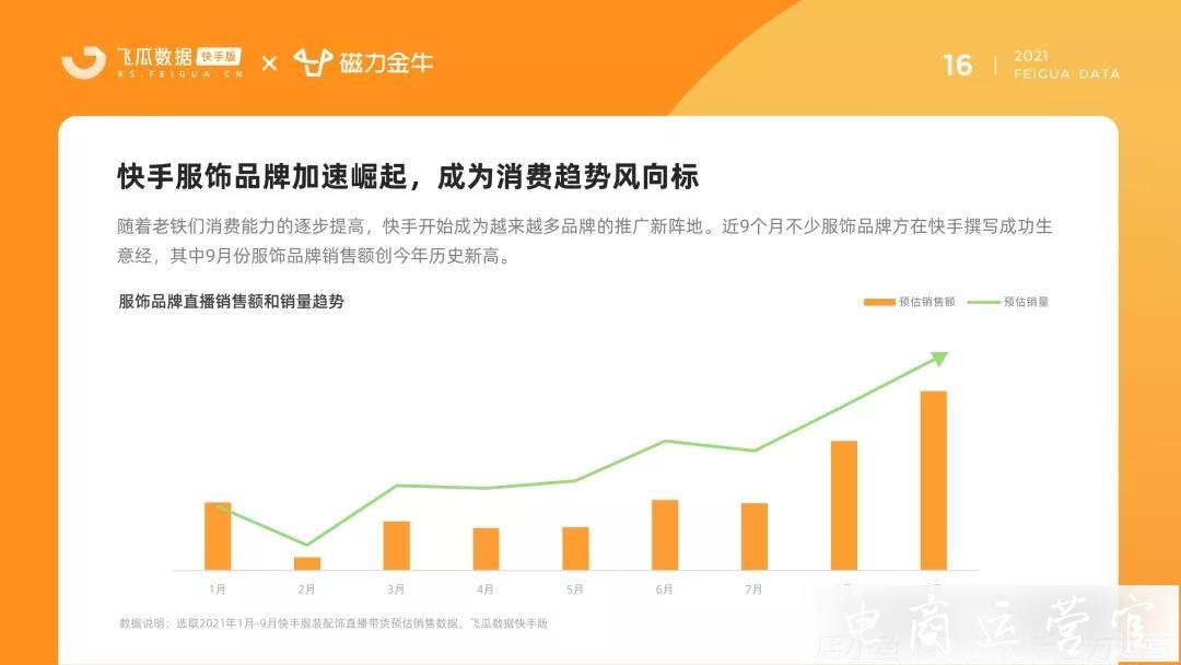 快手2023年服飾品類(lèi)洞察報(bào)告